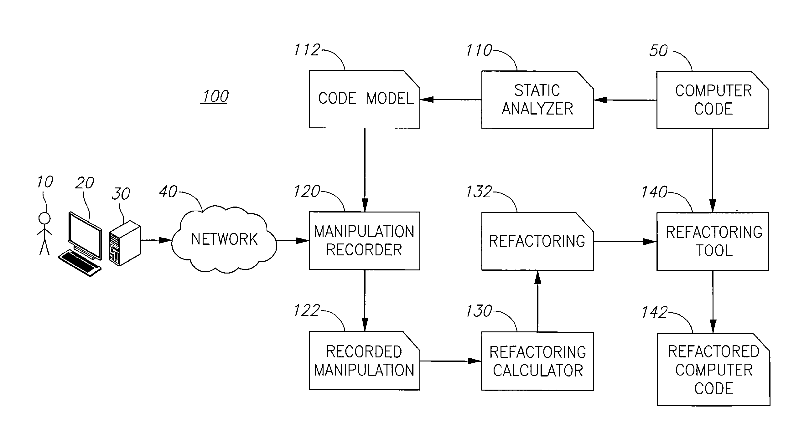 Software architecture by untangling undesired code level dependencies using code refactoring