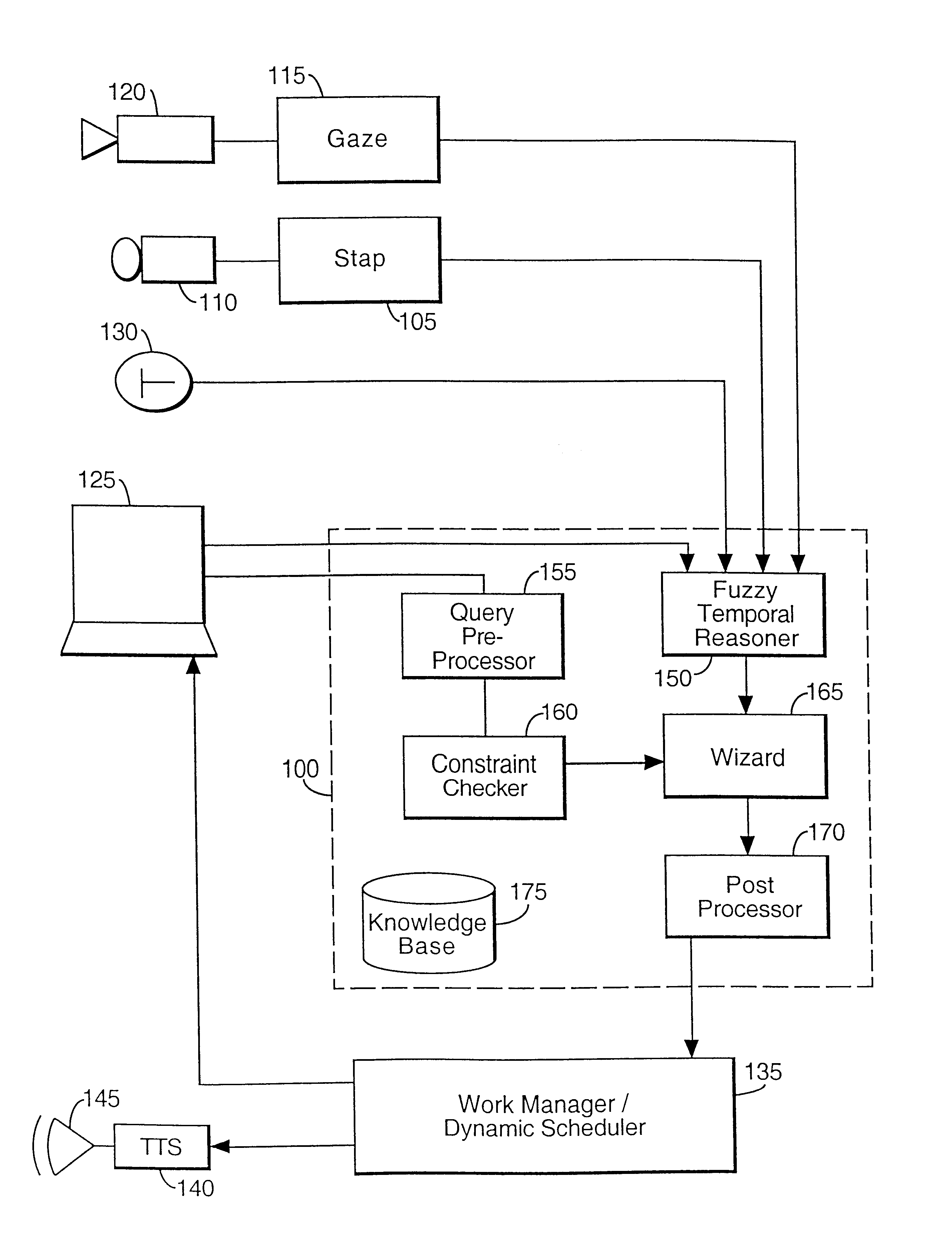 Multimodal user interface