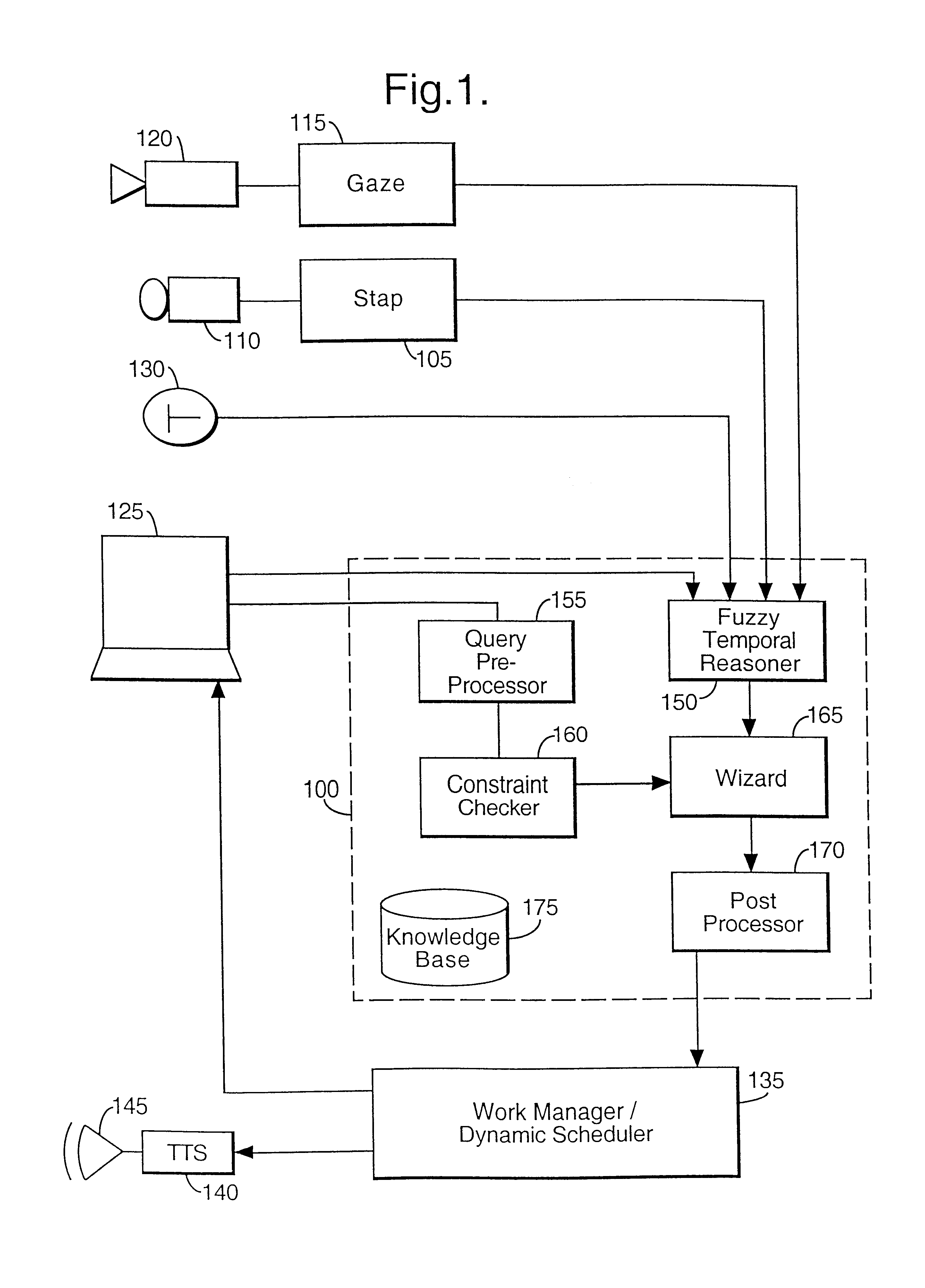 Multimodal user interface