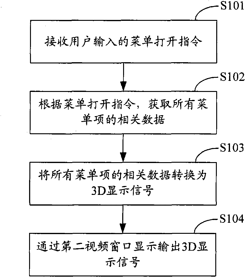 Method and system for displaying 3D menus and TV set