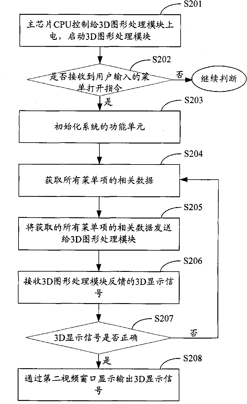 Method and system for displaying 3D menus and TV set