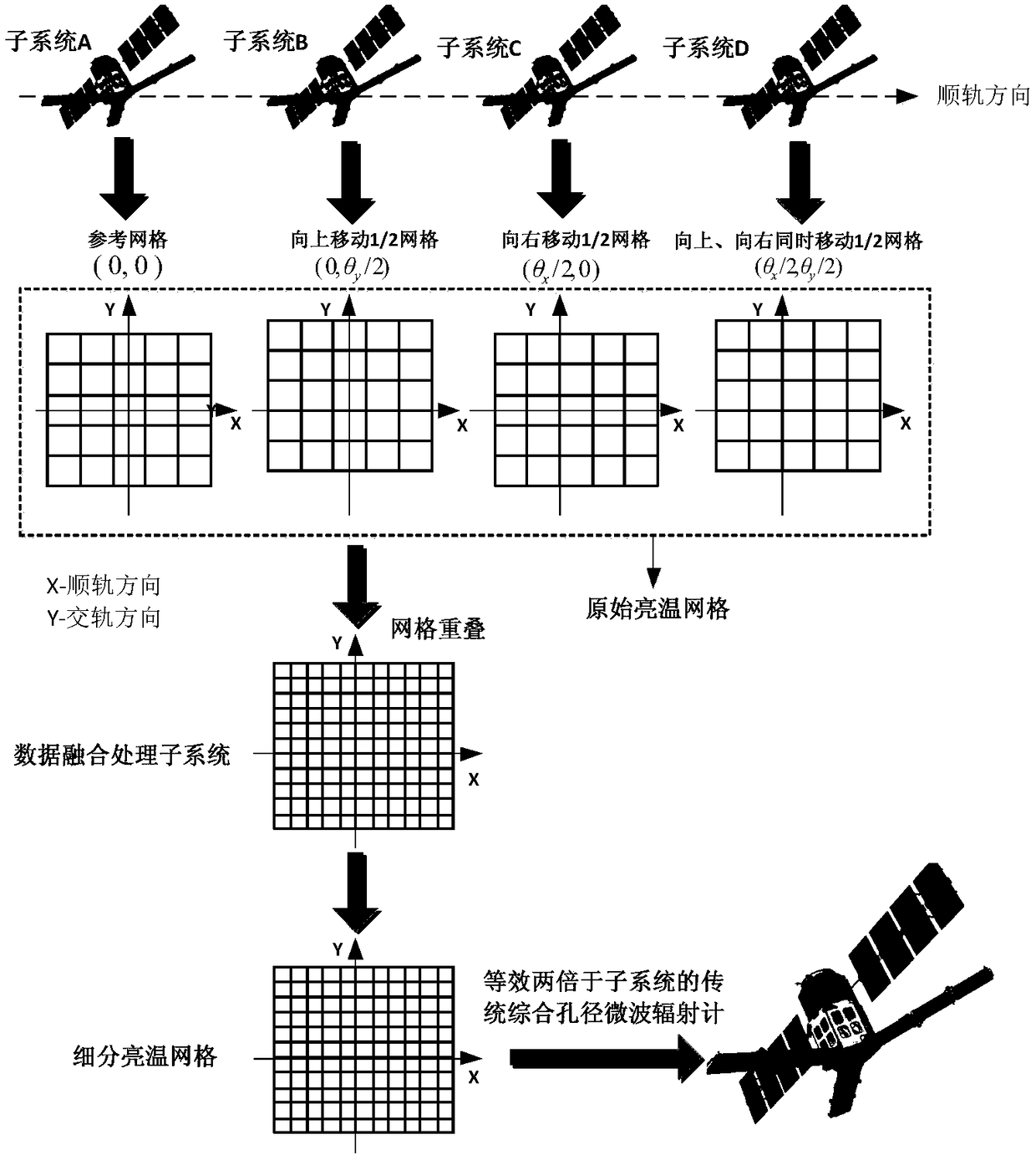 Data fusion based spaceborne distributed integrated aperture microwave radiometer system