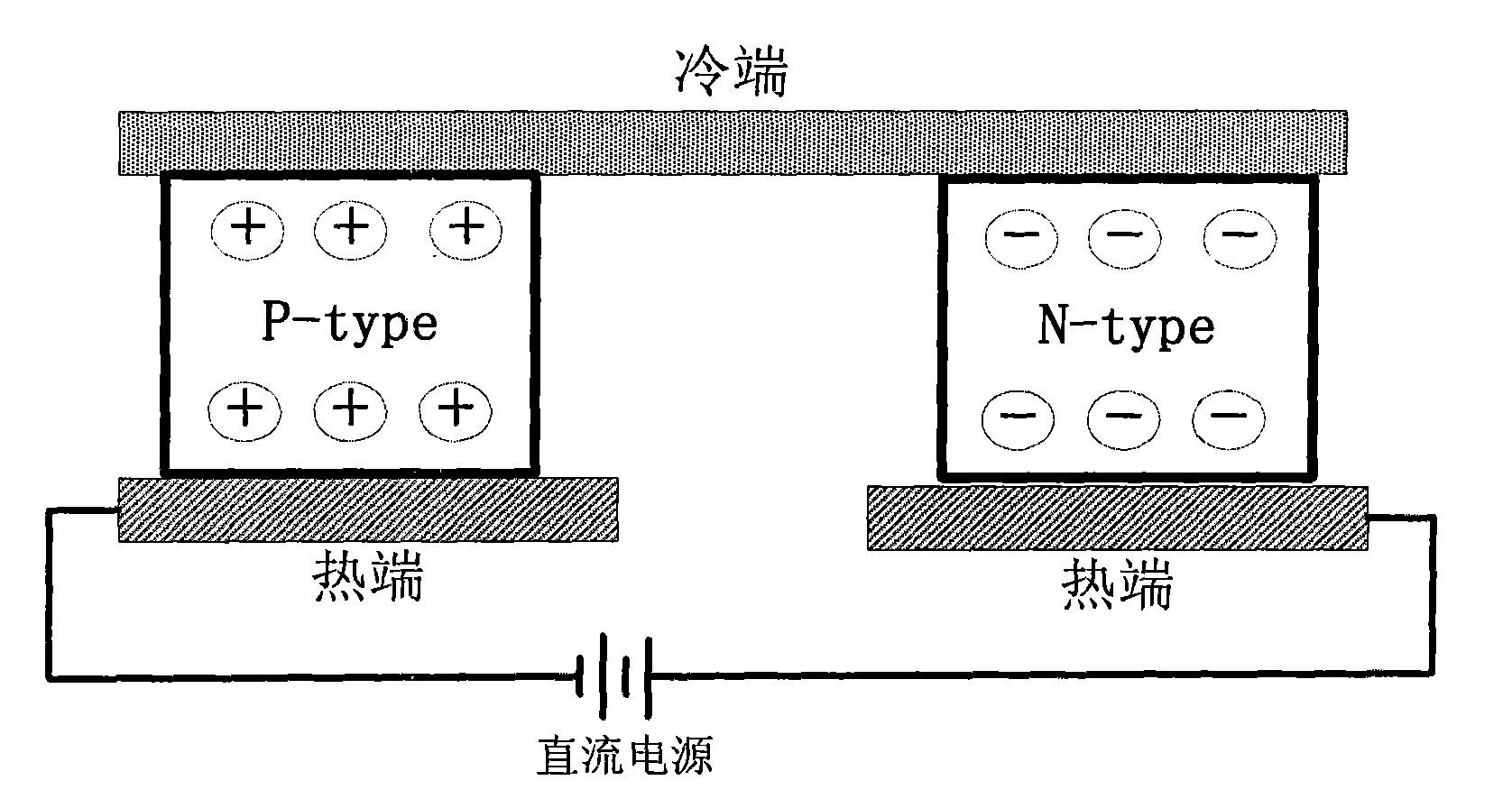 Thermal management method and device for power battery pack with function of automatically controlling non-steady-state temperature field