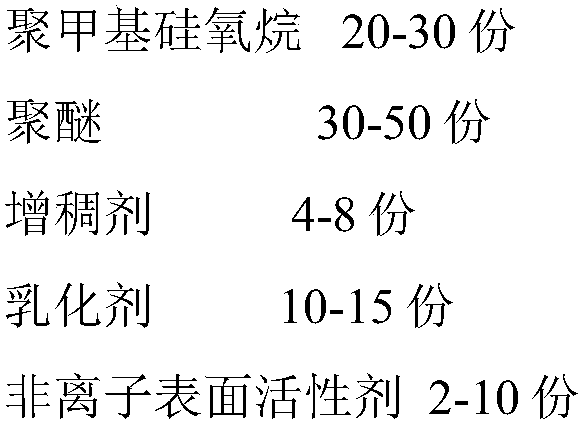 Oil field industry defoaming agent composition and preparing method thereof