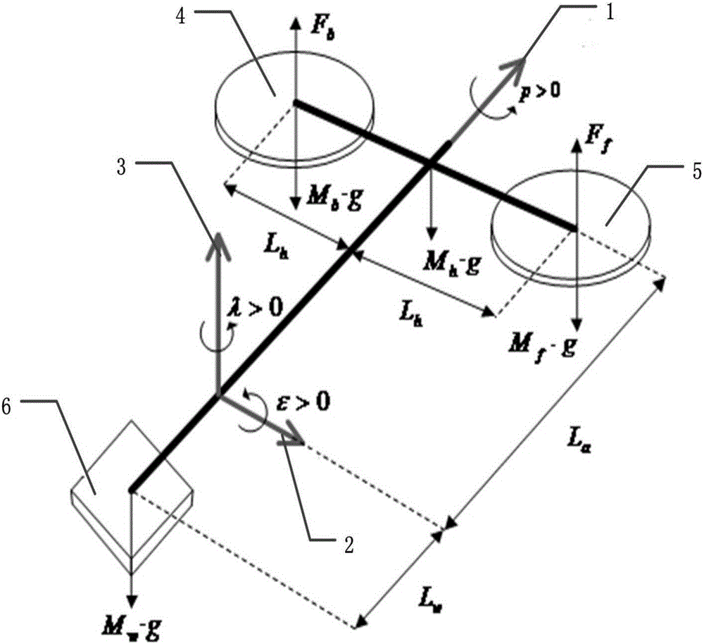 Three-degree-of-freedom helicopter control method based on LPV system