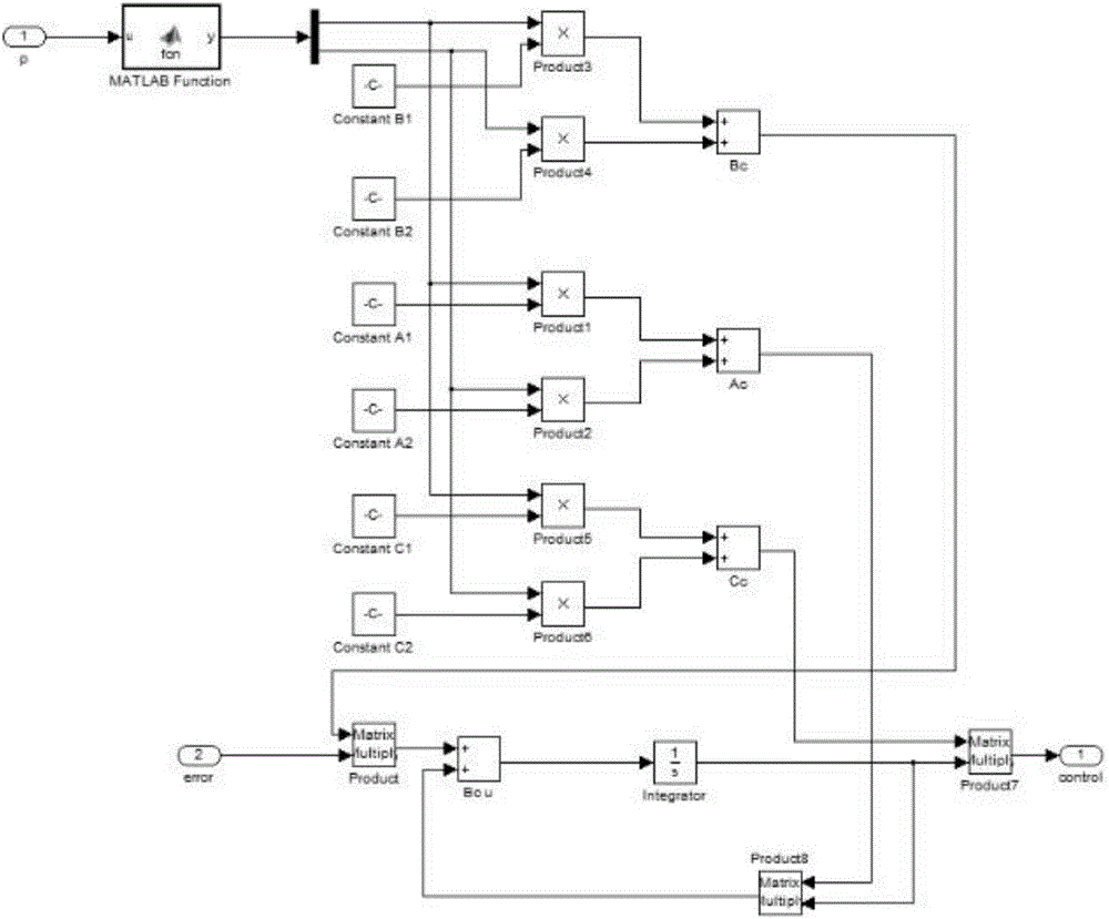 Three-degree-of-freedom helicopter control method based on LPV system