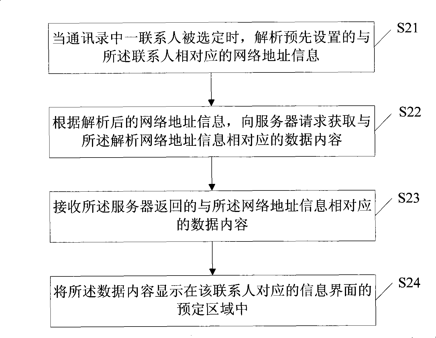 Method for acquiring contact associated information and mobile terminal