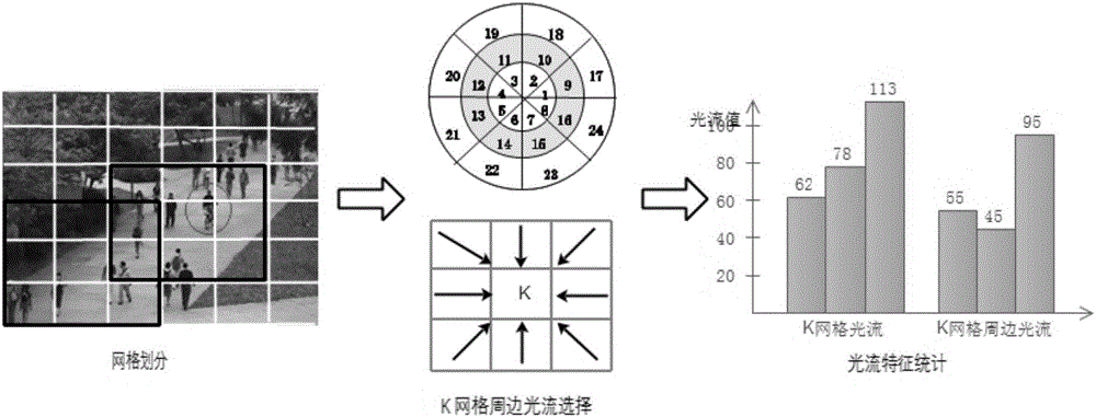 Unsupervised crowd abnormity monitoring and positioning method based on recurrent neural network modeling