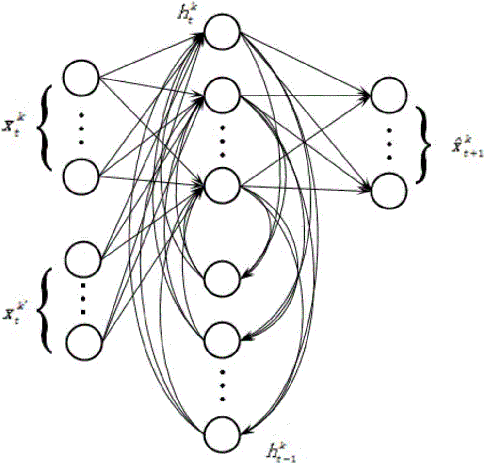 Unsupervised crowd abnormity monitoring and positioning method based on recurrent neural network modeling