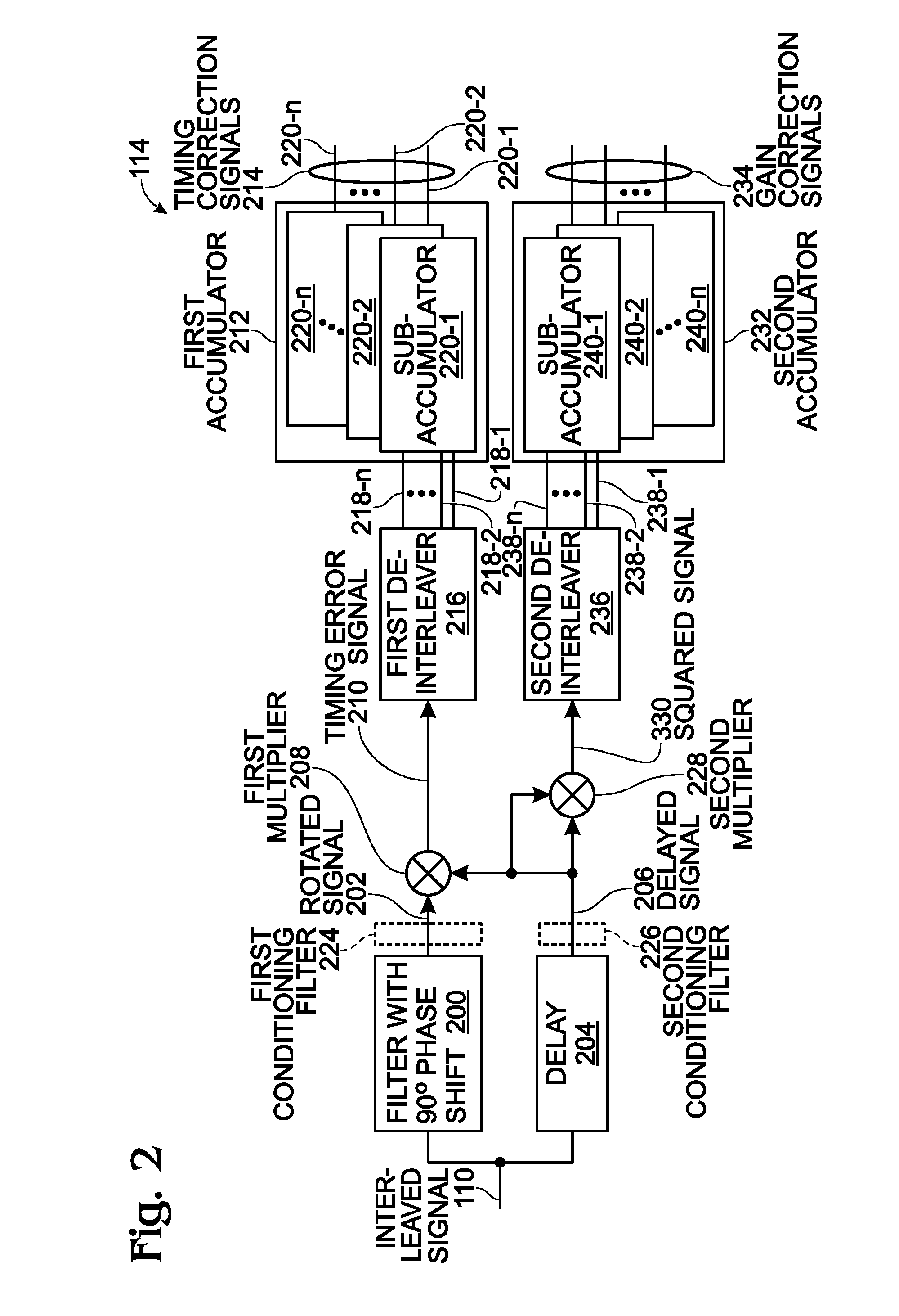 N-path interleaving analog-to-digital converter (ADC) with offset gain and timing mismatch calibration