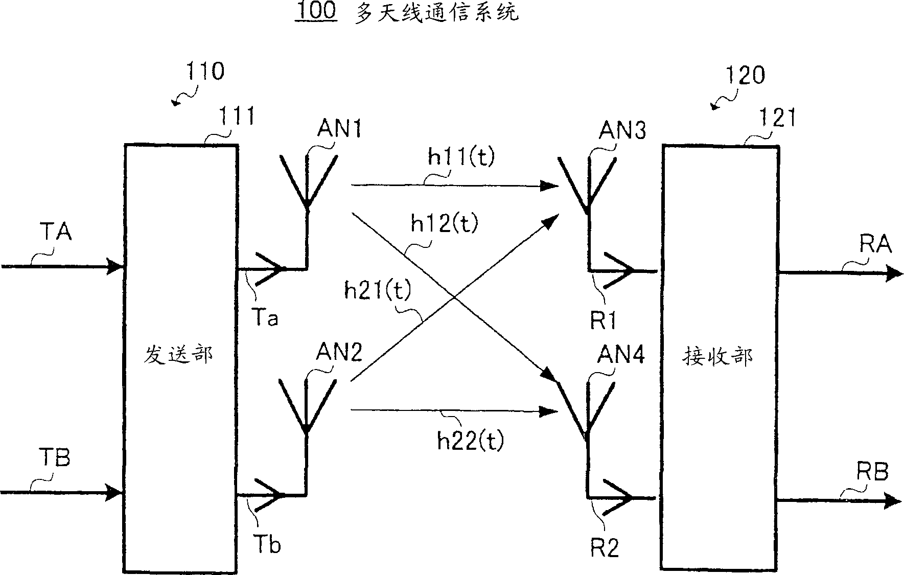 Multi-antenna receiving apparatus, multi-antenna receiving method, multi-antenna transmitting apparatus, and multi-antenna communication system