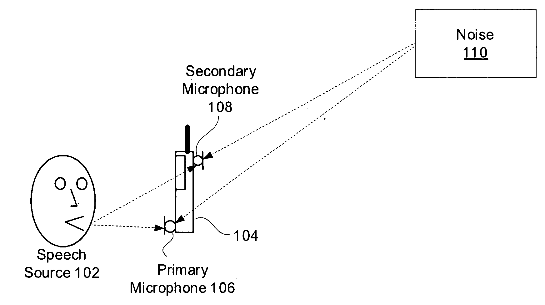 System and method for providing single microphone noise suppression fallback