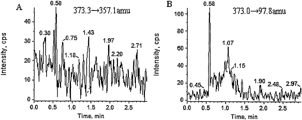 Method for measuring concentration of Sodium Tanshinone IIA Sulfonate (STS) in human plasma