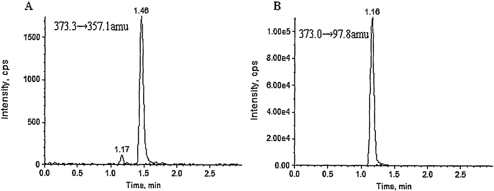 Method for measuring concentration of Sodium Tanshinone IIA Sulfonate (STS) in human plasma