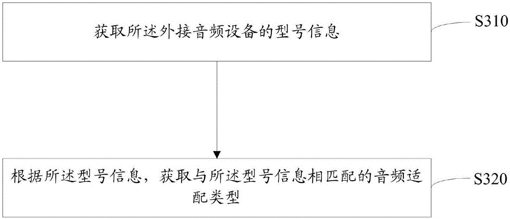 Audio data information pushing method and device