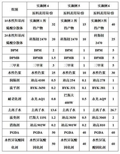 High-gloss water-based two-component finish paint as well as preparation method and application thereof