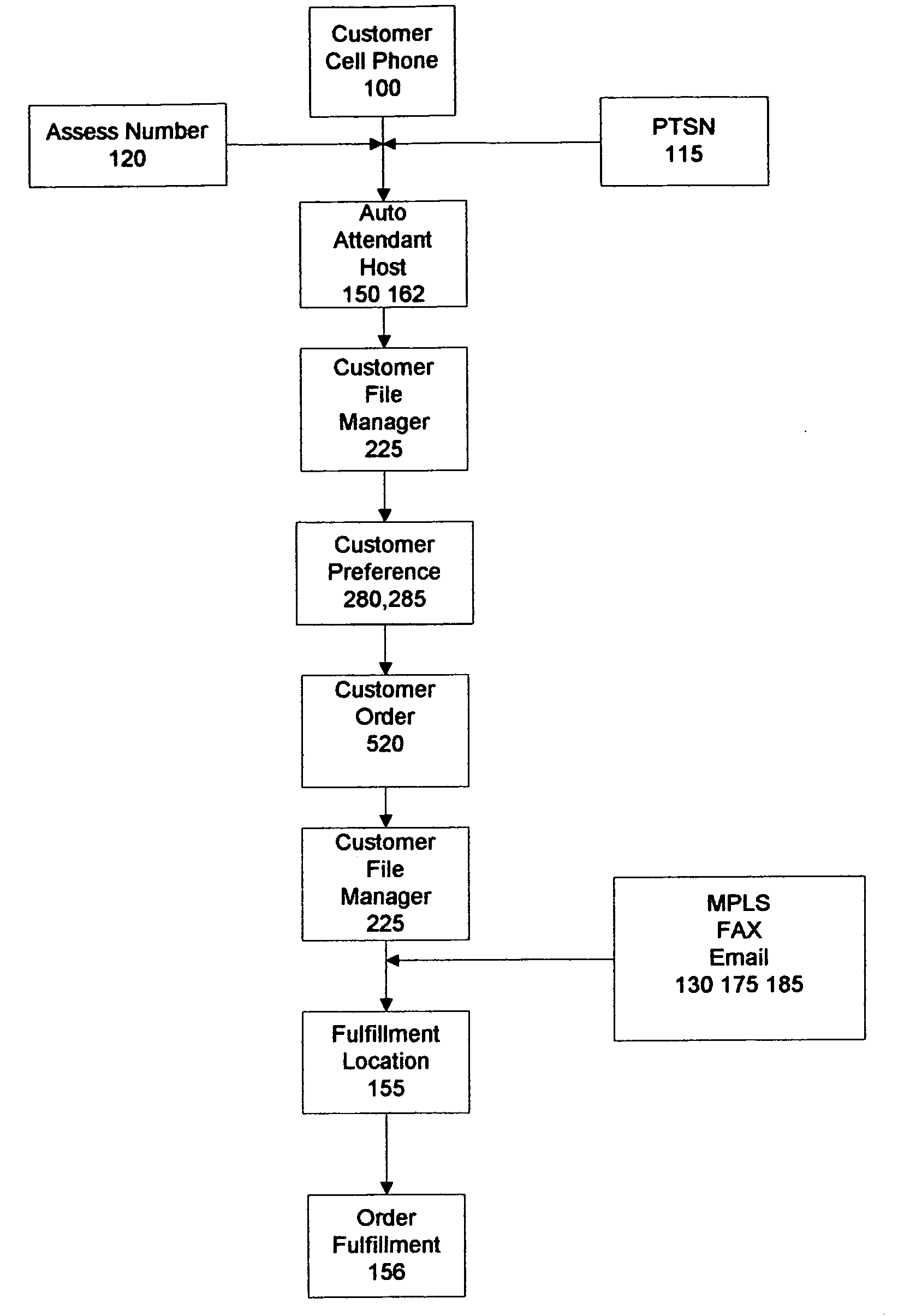 System and method providing customers with improved service using a customer telephony device connected to a preference database by an IP Network