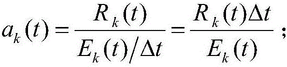 Cellular network energy efficiency optimization method based on relay cooperation