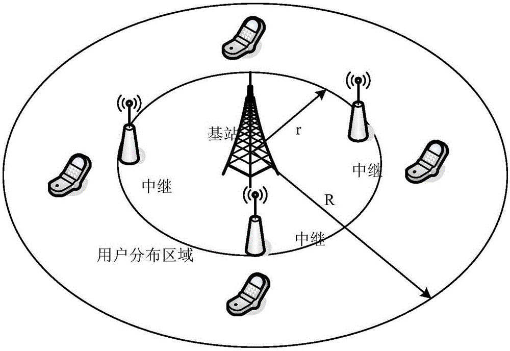 Cellular network energy efficiency optimization method based on relay cooperation