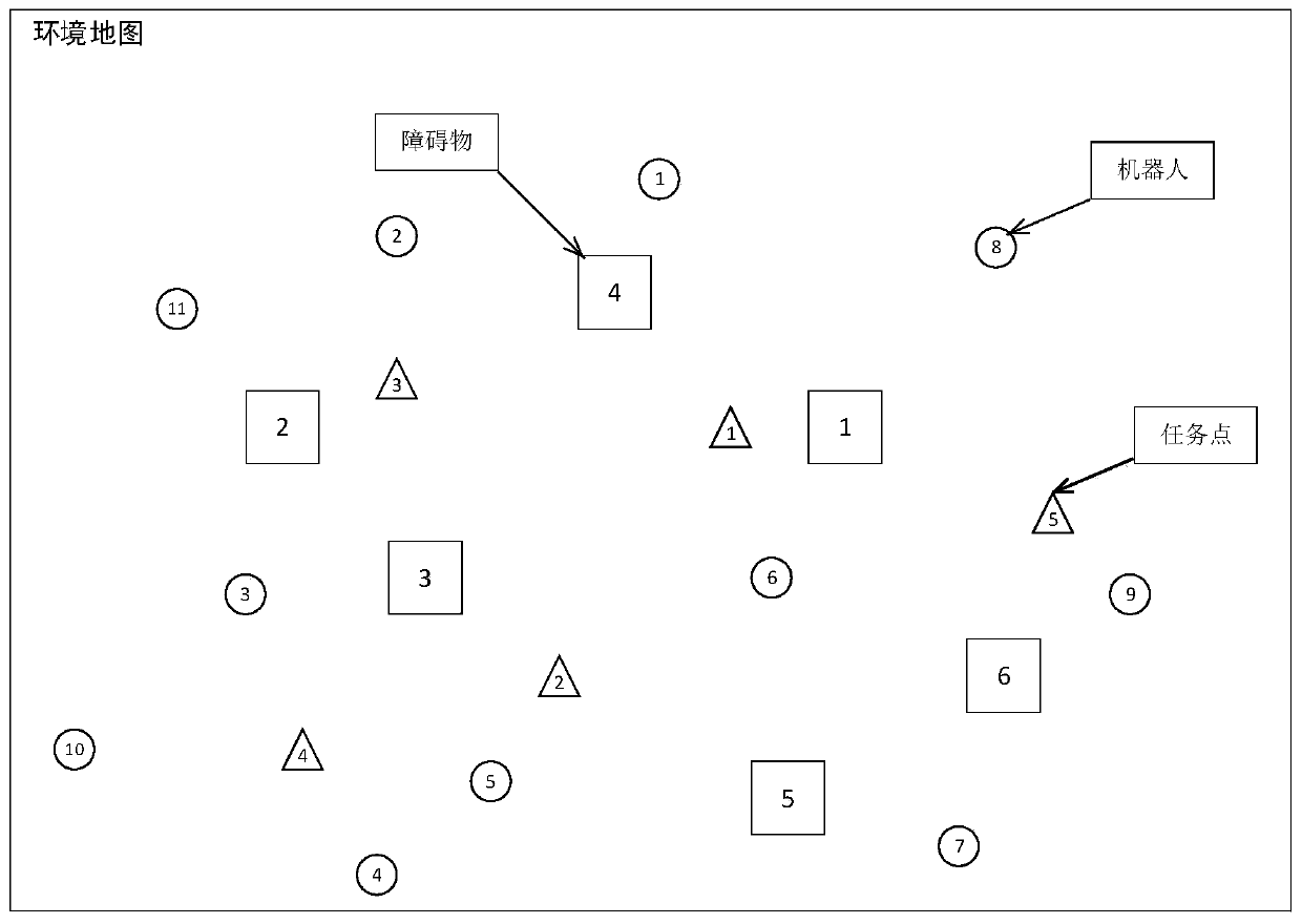 A dynamic task-oriented multi-robot distributed task allocation method