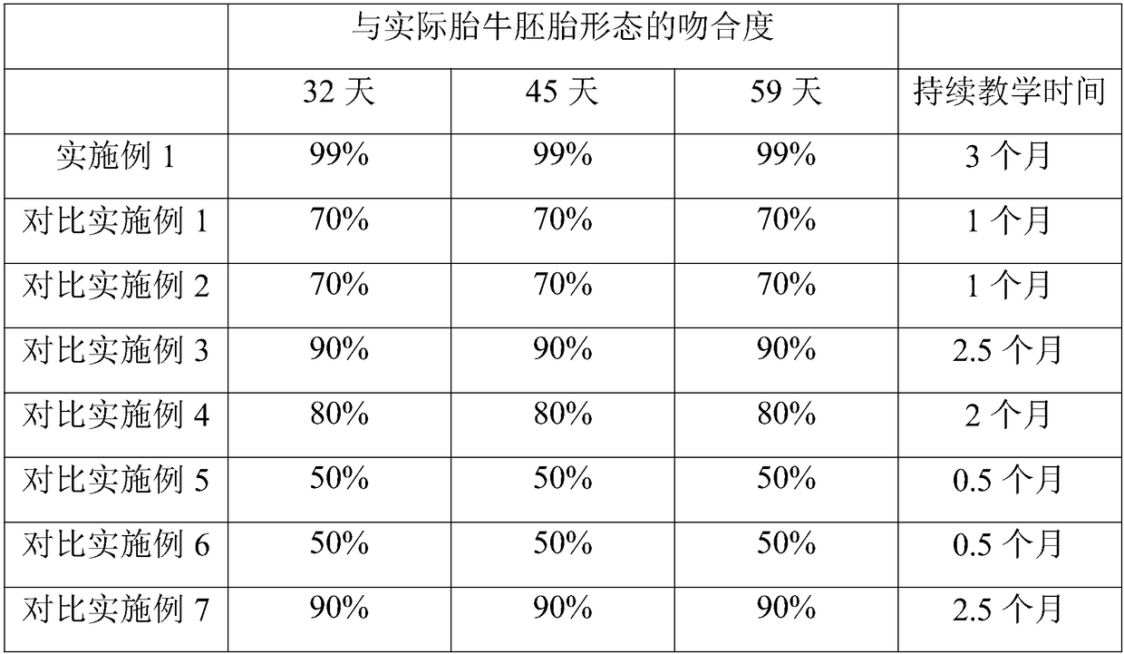 Preparation method and application of early pregnancy diagnosis teaching model