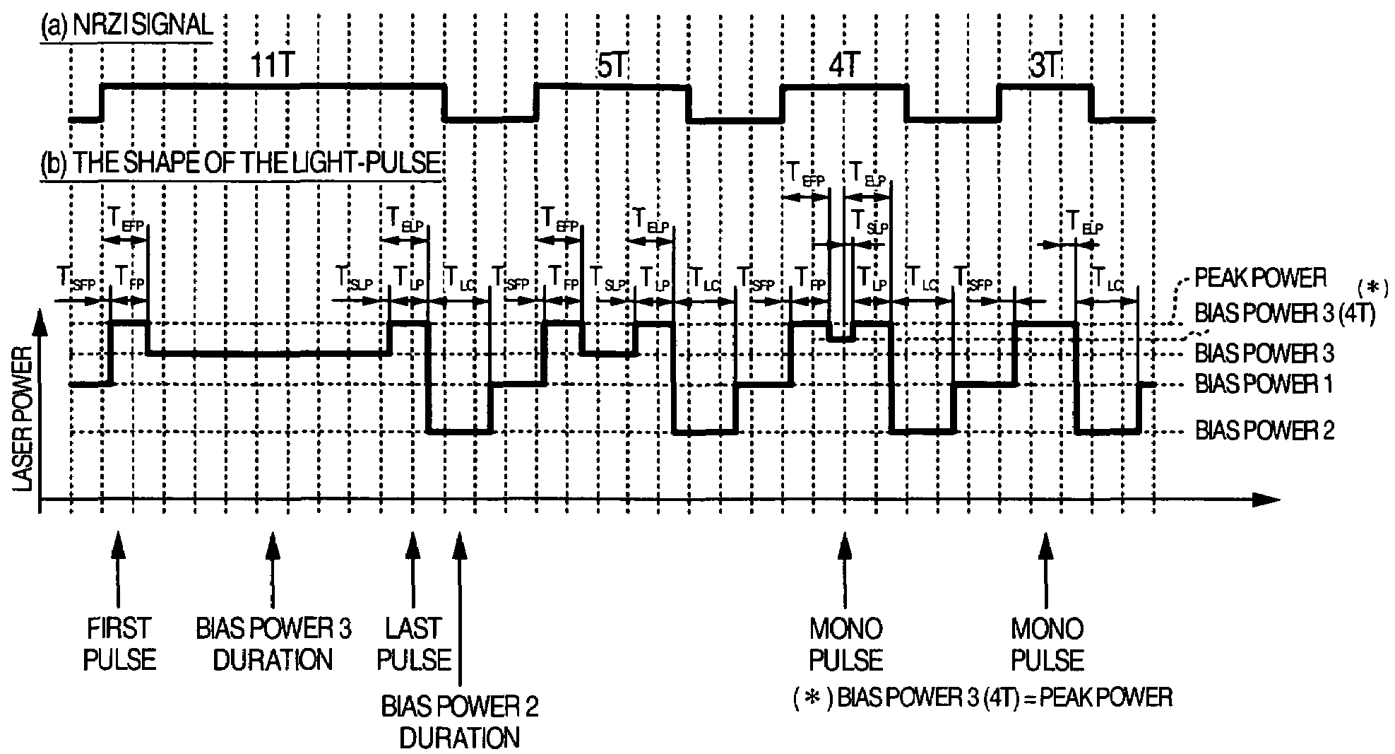 Recording method and optical disk device