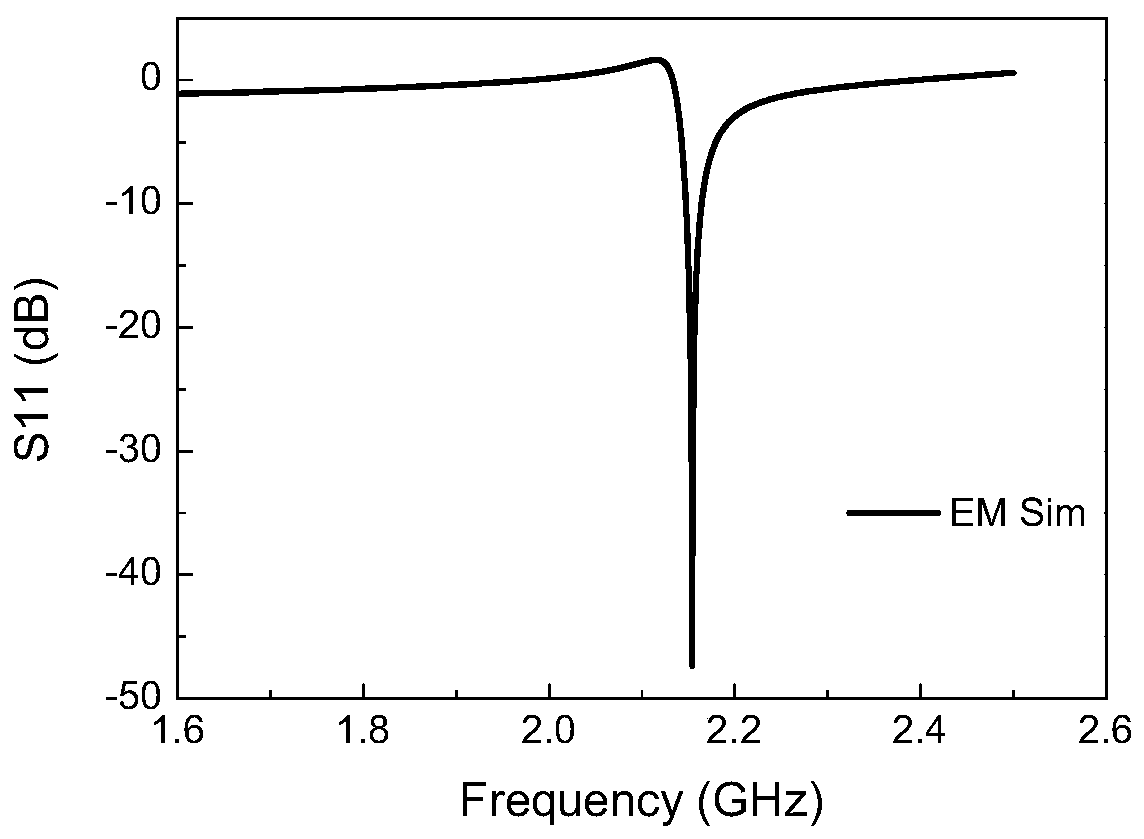 High-Q active resonator used for simultaneously measuring dielectric constant and magnetic conductivity of magnetic medium material