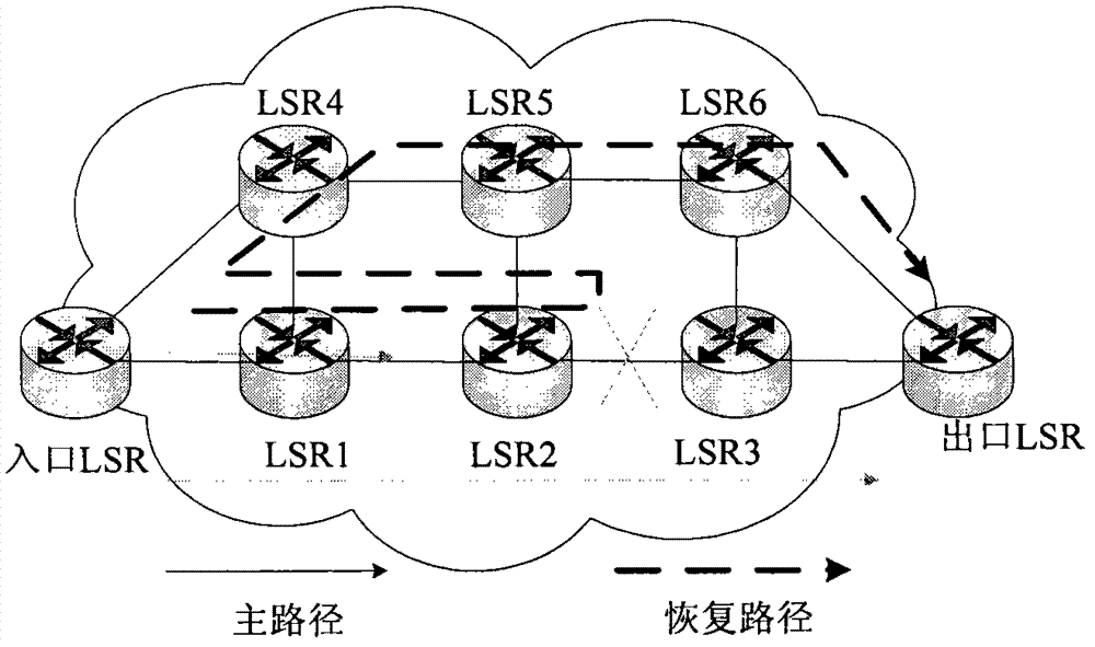 Traffic classes differentiated (TCD) failure recovery method based on multi-protocol label switching technology (MPLS-TE)