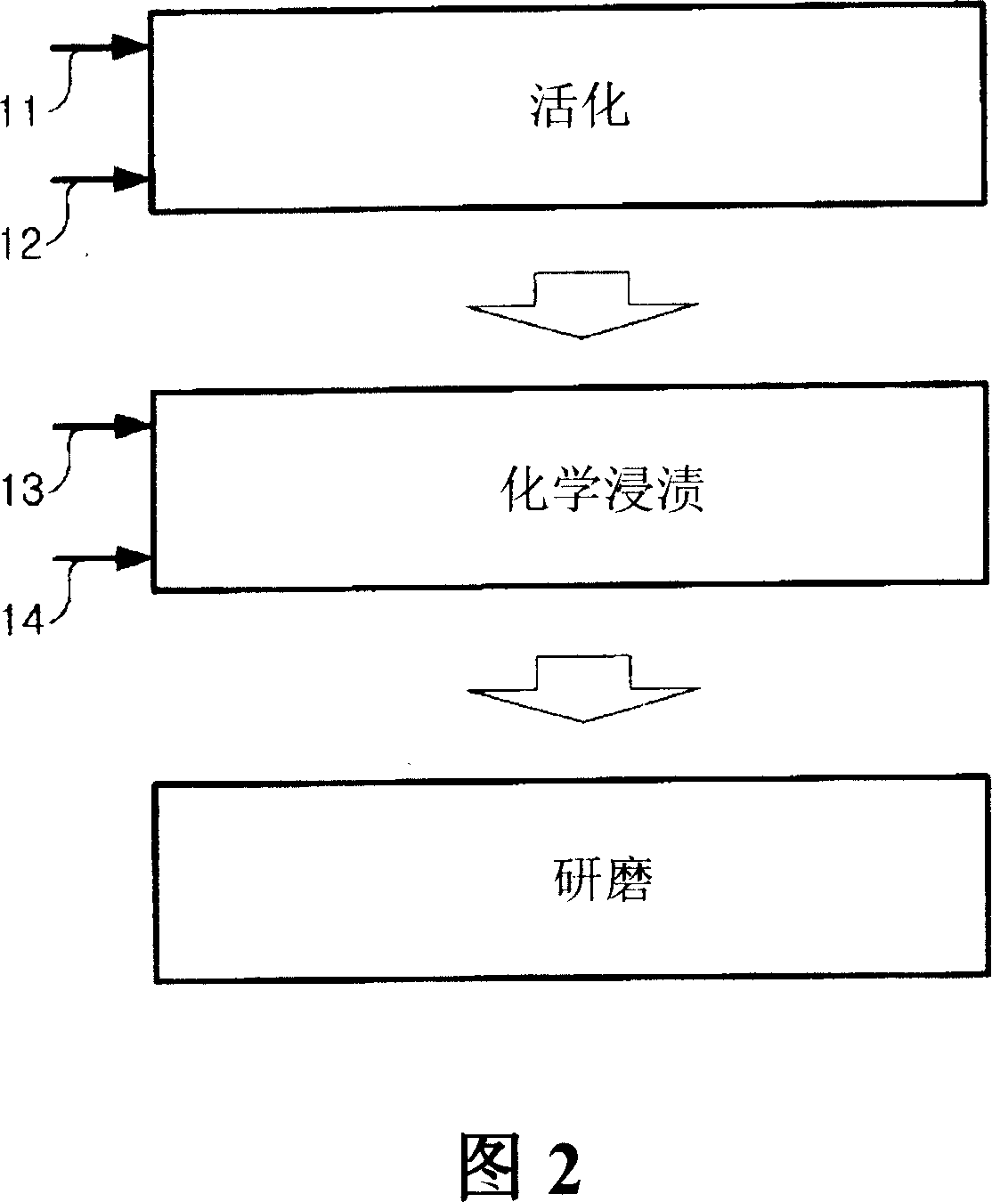 Absorbent for removing a little amount of harm contaminant from combustion smoke and preparing method