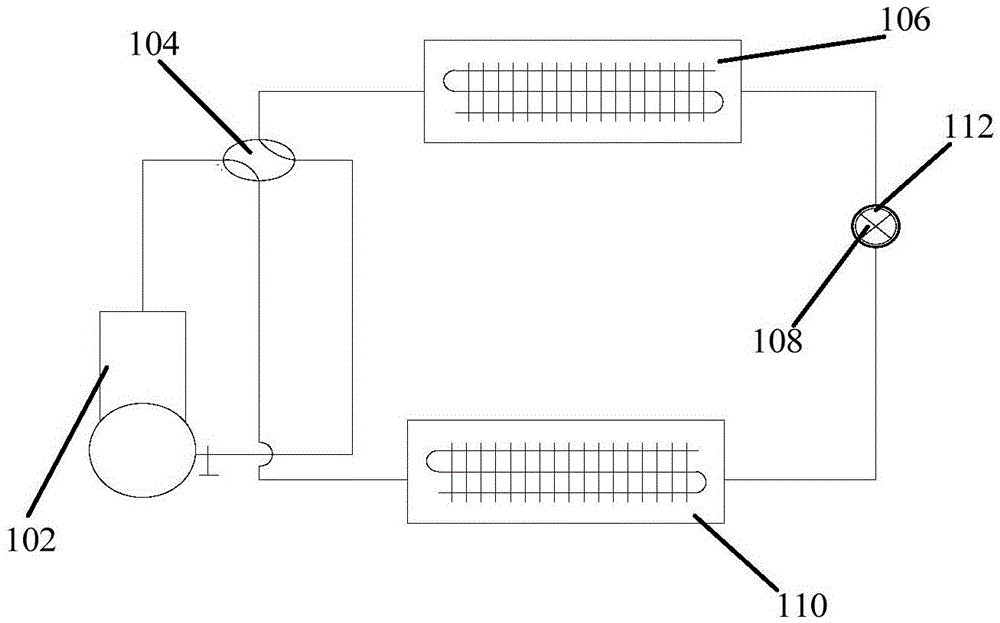 Air conditioning system and oil blockage treatment method and treatment device of air conditioning system