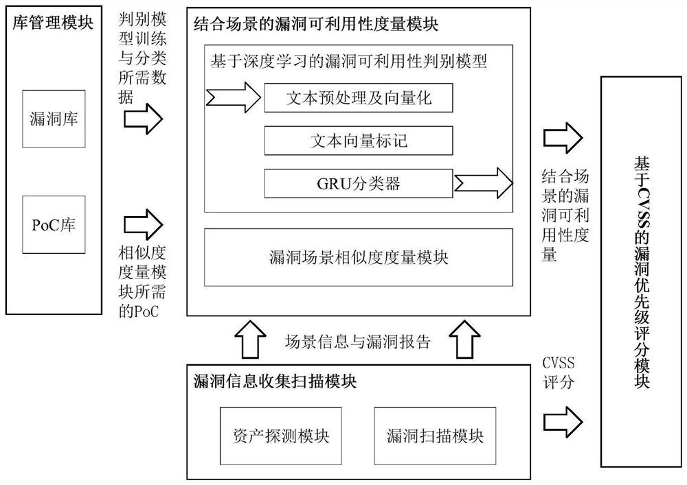 Vulnerability priority analysis method, system and device for industrial control system and storage medium