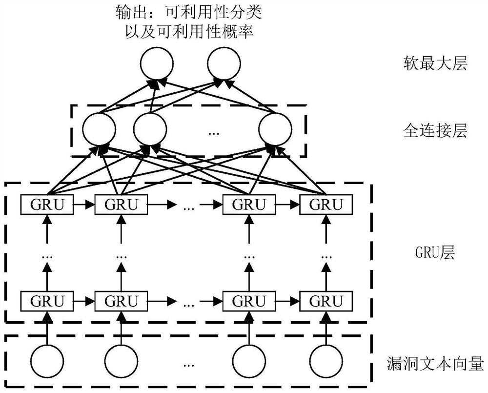 Vulnerability priority analysis method, system and device for industrial control system and storage medium