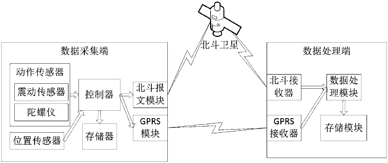 Terminal data acquisition system and method for engineering machinery leasing