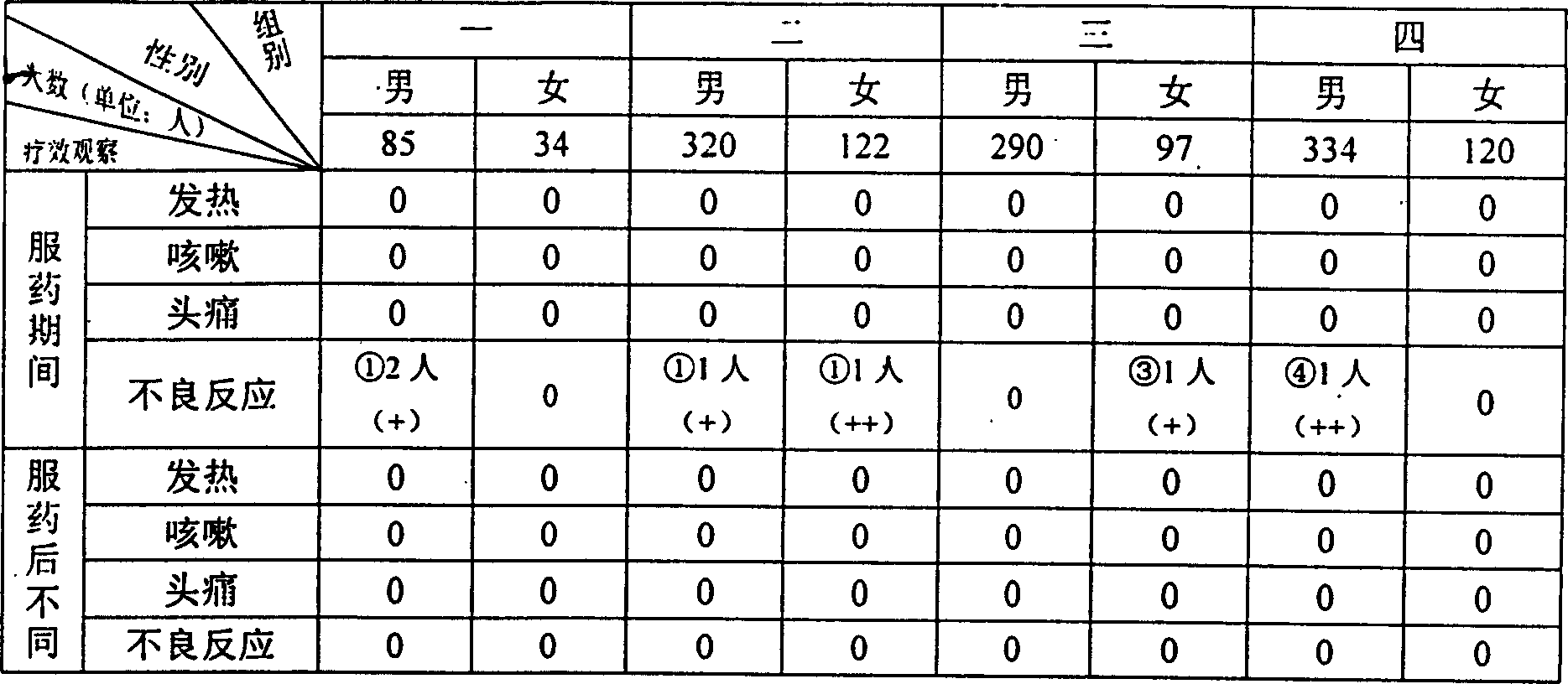 Medicinal tea of infused in boiling water and its production method