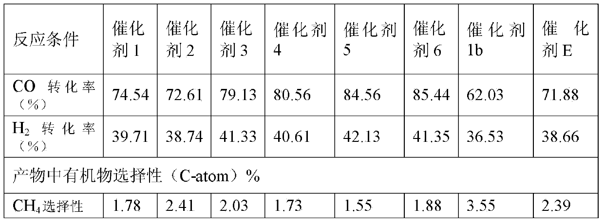 Precipitated iron catalyst for Fischer-Tropsch synthesis and preparation method thereof