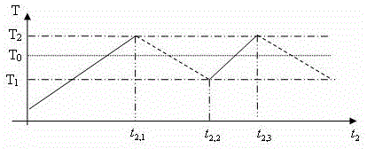 Reliability evaluation method of wall-hanging air conditioning system