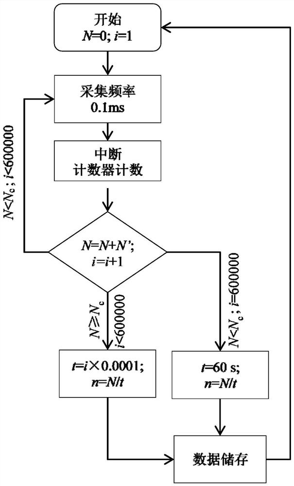 Optimized critical accident alarm method and system