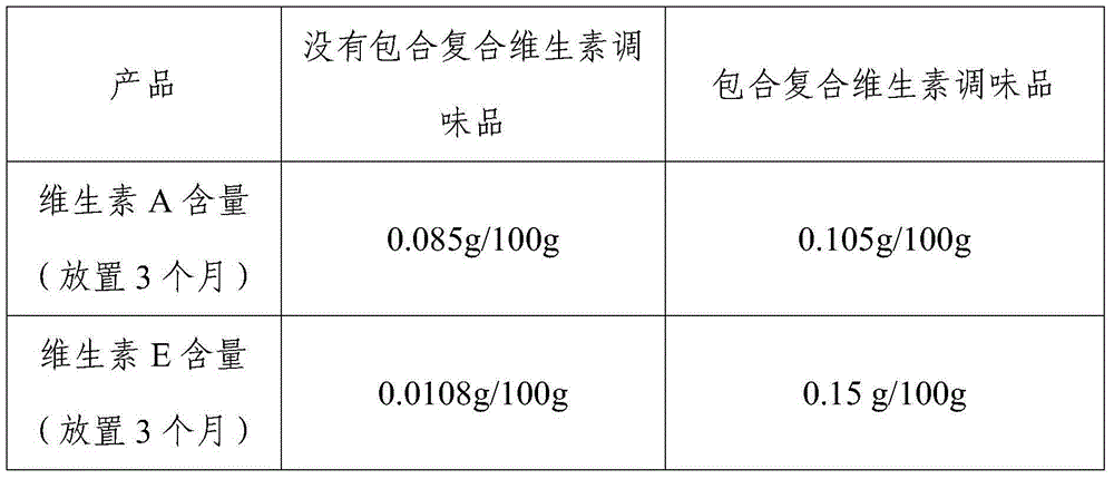 Compound vitamin seasoning and preparation method thereof