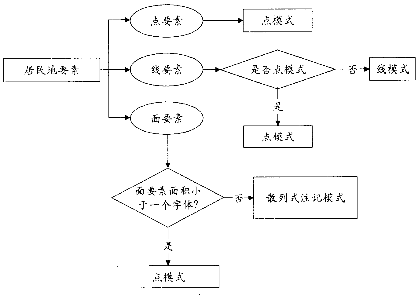 Face-shaped element configuring method in computer graphics