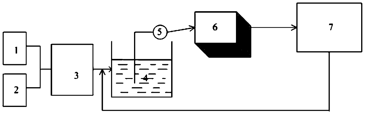 Method and system for controlling addition of polyester waste washing liquid