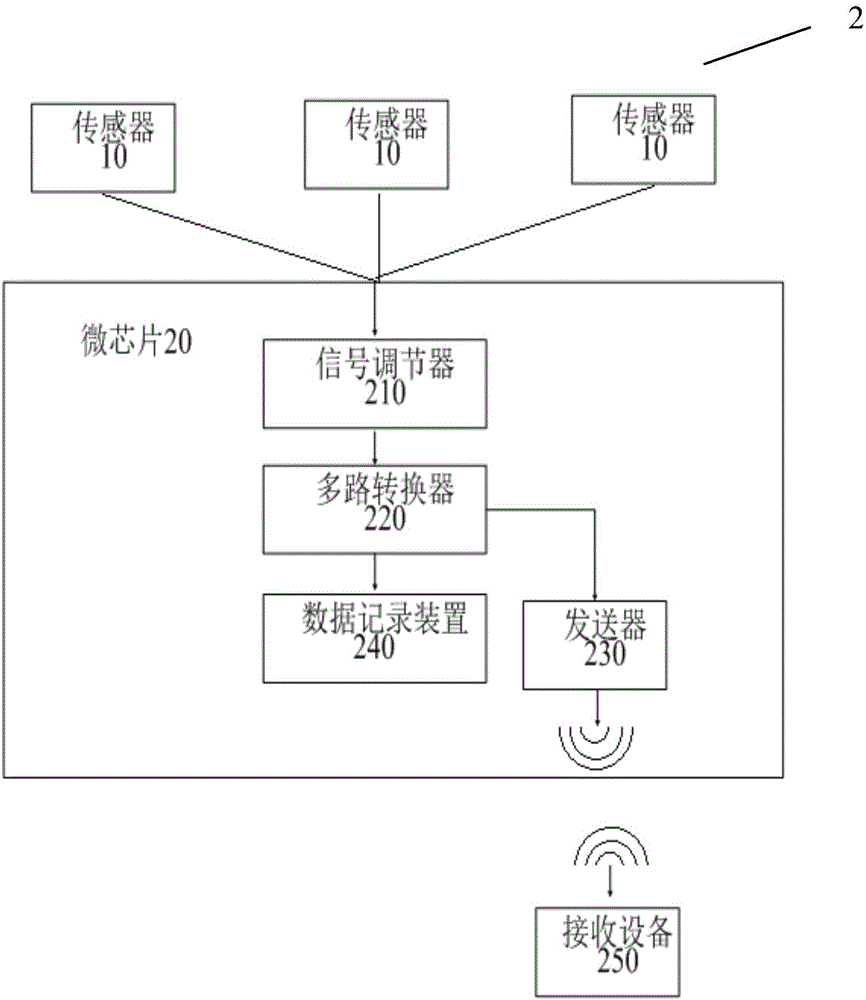 Dental instrument system with sensor