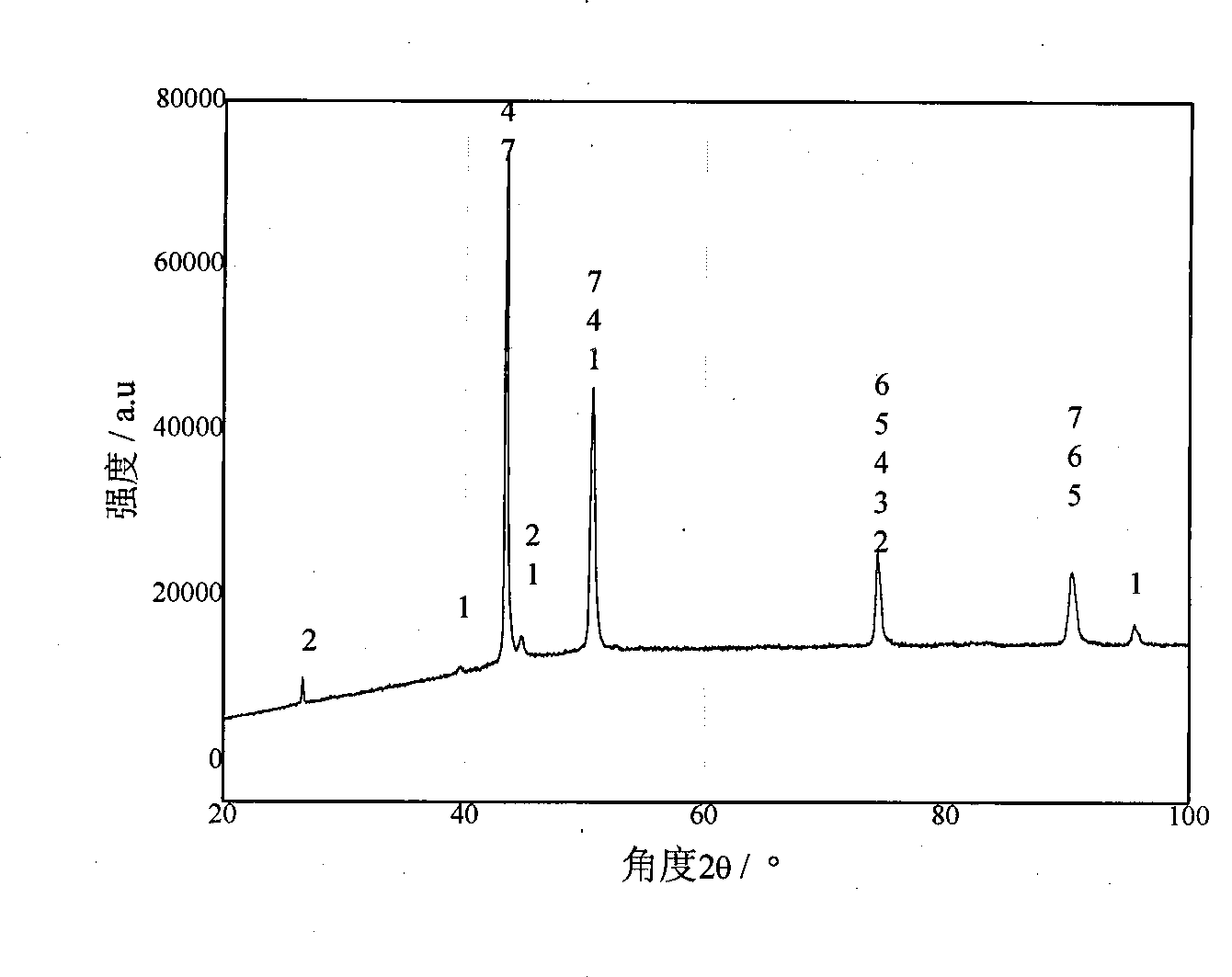 In-situ preparation of cobalt-base alloy gradient coating on aldary surface through laser induction, and method thereof