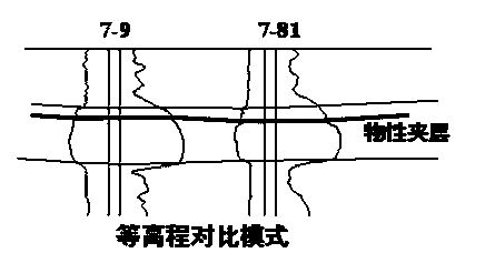 Interlayer identification prediction method in fluvial facies thick oil layer