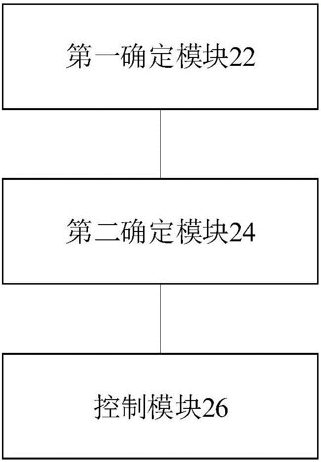 Control method and device for automatic butt joint of oil adding device and oil receiving machine