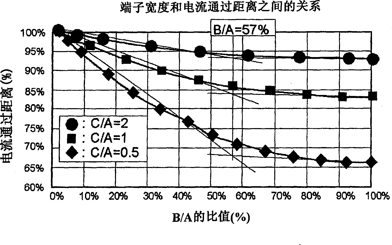 Lithium ion secondary cell