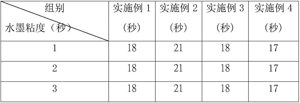 Highly-waterproof decoration paper ink produced from plant modified proteins