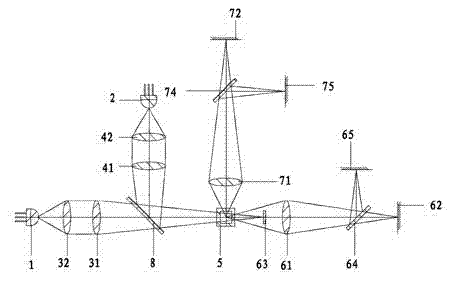 Laser system for blood cell analysis, flow cell analysis and body fluid analysis