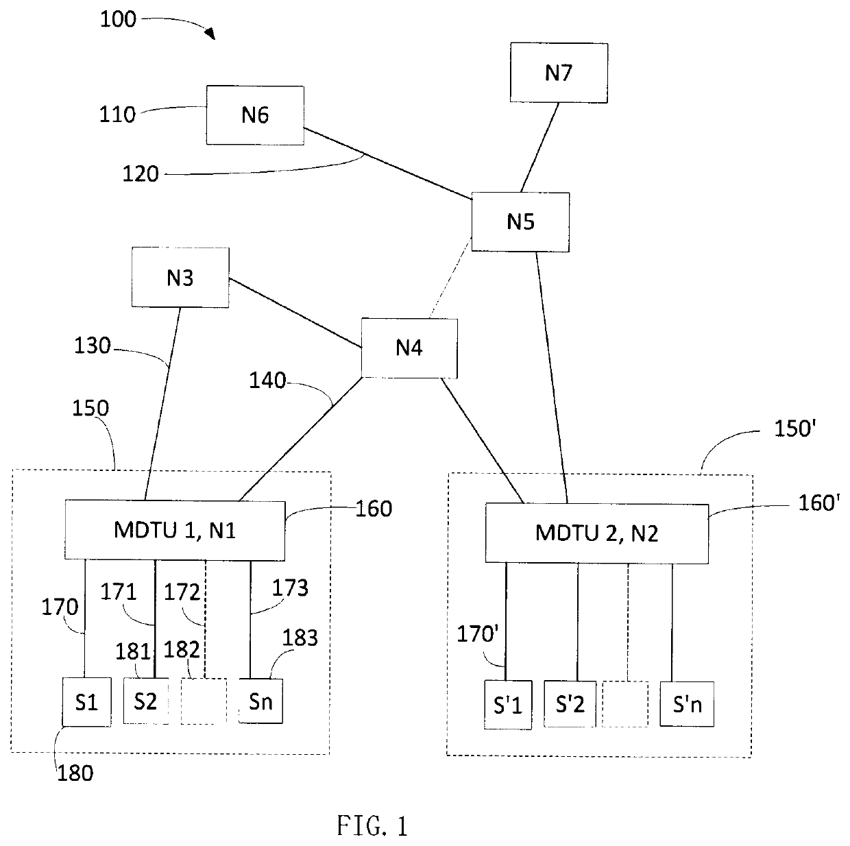 Multimode Heterogeneous IOT Networks