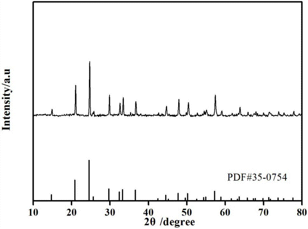 Preparation method of titanium phosphate/germanium-aluminum-lithium solid electrolyte