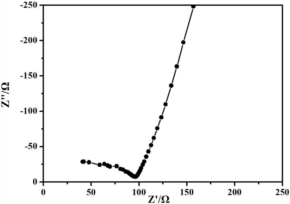 Preparation method of titanium phosphate/germanium-aluminum-lithium solid electrolyte